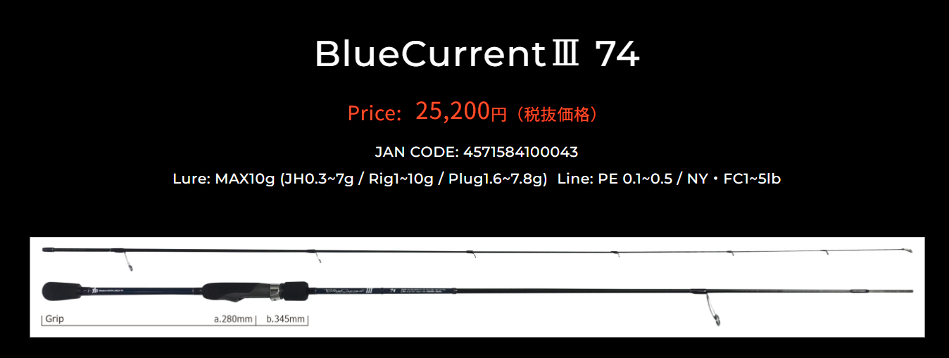 ブルーカレント3 74のインプレ